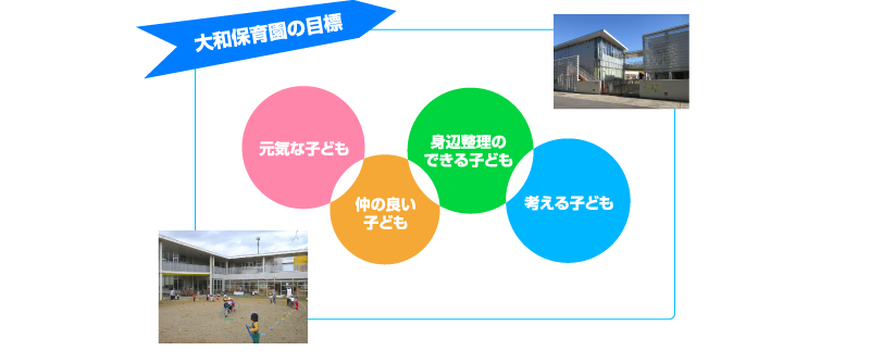大和保育園の目標